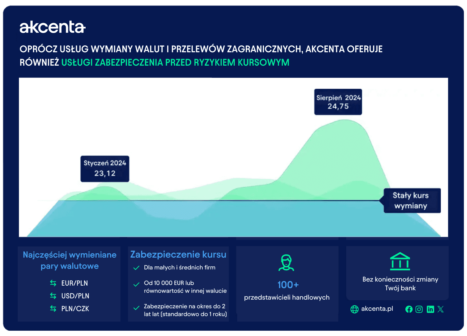 Infographics image